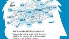 취업-돈 걱정에 “영혼이 탈탈”… 게임-덕질로 고단한 삶 위안