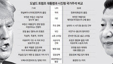 ‘직설적인 창 vs 돌부처 방패’… 북핵 해법 놓고 첫 담판