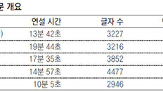 비슷한 연설분량… 文 톤 높여 13분, 安 또박또박 19분