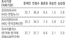 ?? D-29… ??? vs ??? ???