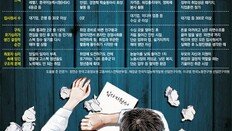 “두드려도 안 열려” 자포자기…서울대생이 ‘아가리 취준생’ 된 사연