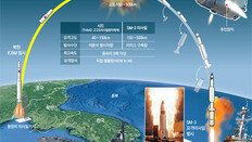 선제공격 대신 요격… 北에 ‘ICBM 협박 소용없다’ 힘 과시