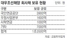 14일 국민연금의 선택은?