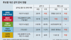 불쑥 ‘쪽지 공약’… 돈 어디에 얼마나 필요한지는 아직도 ‘미정’