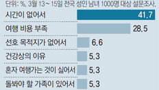 “국내여행 비용 세액공제 검토해볼만”