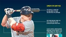 꿈쩍않는 발과 턱… 낮은 자세로 이룬 ‘65경기 연속 출루’