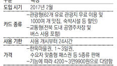 교통패스 한 장이면 여행지 다닐 걱정 싹∼