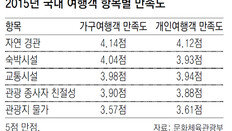 “바가지 없애 또 오게 만드는 게 남는 장사”