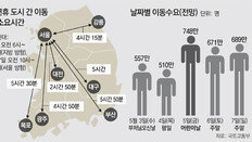 황금연휴 5일 오전 지방 방향-7일 오후 서울 방향 제일 막혀요