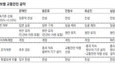 대선후보 “음주운전 기준-처벌 강화” 한목소리