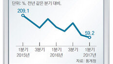 K뷰티 선전에도… 中 ‘역직구’ 증가폭 역대최저