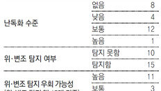 모바일 돈거래 크게 느는데 보안은 뒷전