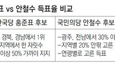 안철수-유승민 찍은 新중도층 30%… 홍준표 대역전 이끌 샤이보수 적었다