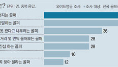 “공 못 친 게 클럽 탓?… 던지지 마세요”