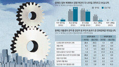 “법인세 인상땐 타격” “신산업 규제완화 환영”