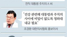 “靑 자문의, 1차 의료기관서 위촉을”