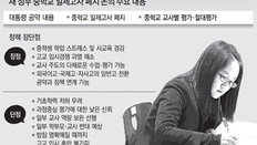 사교육 줄이고 ‘공교육 살리기’ 시동