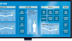 문재인 대통령 “정규직 전환 실적도 파악”… 일자리 양-질 동시점검