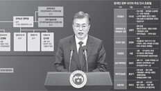 스토리 있는 새 인물 발탁… ‘적폐청산’ 자리엔 코드인사