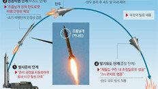 北, 미사일에 보조날개 달아 정확도 높여… 美항모 타격 겨냥