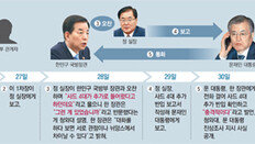 軍 “前現 안보실장 인수인계한 줄 알고 세부내용 삭제” 주장