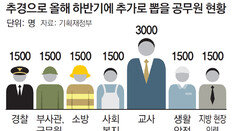 11兆 추경, 청년-여성-노인에 맞춤 지원