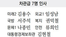 김이수-김동연-강경화… 7일 ‘슈퍼 수요일’ 인사청문회