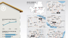 [토요기획]1km 멀어질때 3만원↓… 학생들 대학가서 밀려나 ‘지옥고’로