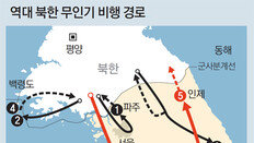 北무인기 비행거리 500km 이상 ‘진화’… 南전역 휘젓는다