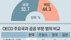 공공일자리 통계, 고의 축소 논란