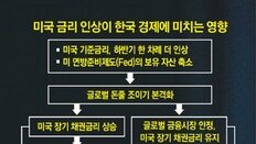 가계빚-자본유출 비상… 시험대 오른 J노믹스