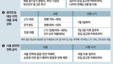 일단 과열지역만 ‘핀셋 규제’… LTV-DTI 10%P씩 강화