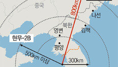 ‘北자극 우려’ 보고에도… 문재인 대통령 현무-2C 참관 강행