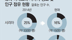 “IS 빈자리 선점하라” 이라크 정부-쿠르드족 갈등 불거질듯