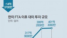 트럼프가 “불공정” 콕 집은 車-철강, 올해 對美수출 8.5%, 30.3% 줄어