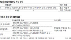 가점제 비율 40→50% 검토… 청약 쇼핑족 막는다