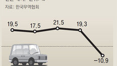 철강업계 “美 수입제한 극단조치 내릴수도”