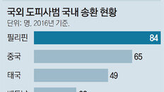 3년 미제사건 풀고… 가명 쓰며 거지 행세 16년 도주범 검거…