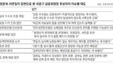 “금융수수료에 당국 가이드라인 안될말” 최종구의 소신