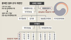 안전처 없애고 미래부는 개명… 박근혜 정부 흔적 지우기