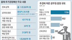 정부 “추석前 추경 7兆이상 신속집행” 취업준비생 석달간 90만원 구직수당