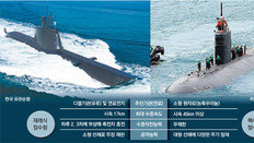‘탄두중량 확대’ 다음 카드는… 北SLBM 잡을 핵추진 잠수함