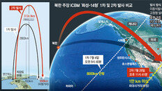 사거리 1만km, 시카고까지 核타격권… ‘재진입’ 관문만 남아