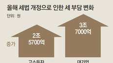 월세 50만원 세입자, 돌려받는 세금 年60만→72만원으로