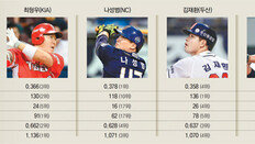 왼손 거포 4인방, 화끈한 타격전쟁