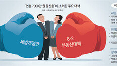 부자도 아닌데… 투기규제 유탄 맞은 ‘7000만원 연봉자’