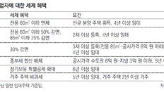 임대업자 등록하면 ‘양도세 장기보유 공제’ 유지