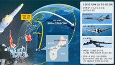 北, 괌 향해 미사일 쏘는 순간… 한반도 ‘일촉즉발’ 위기로