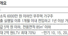 디딤돌대출로 집 사면 1년이상 실거주해야