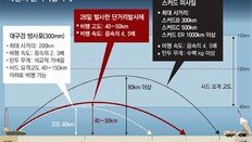 北, 하늘-바다 동시기습 협박에도… 靑 “ICBM은 아니다” 강조